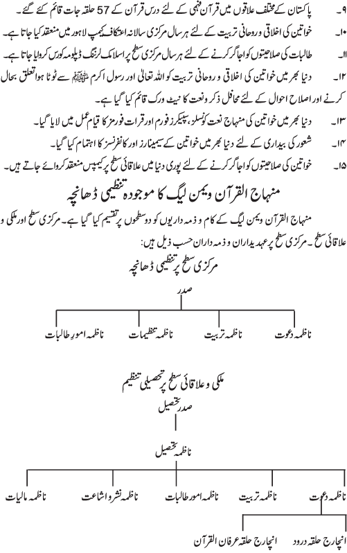 منہاج القرآن ویمن لیگ ایک تعارف۔ ۔ ایک پیغام