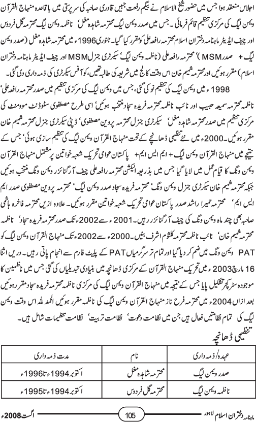 منہاج القرآن ویمن لیگ کا تاریخ ساز سفر