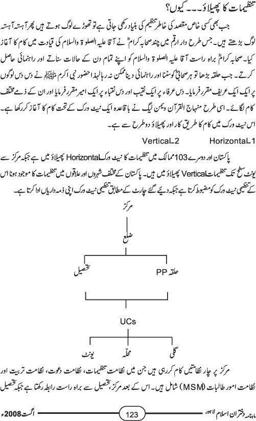 منہاج القرآن ویمن لیگ کی نظامت تنظیمات اور تنظیمی نیٹ ورک