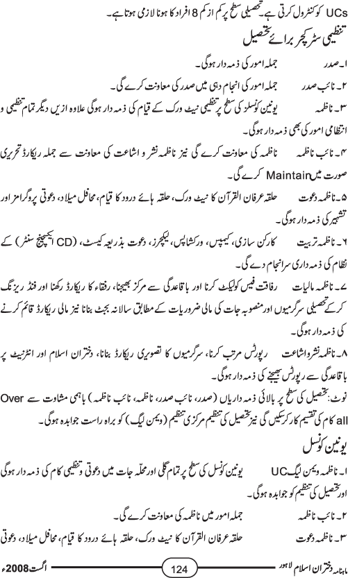 منہاج القرآن ویمن لیگ کی نظامت تنظیمات اور تنظیمی نیٹ ورک