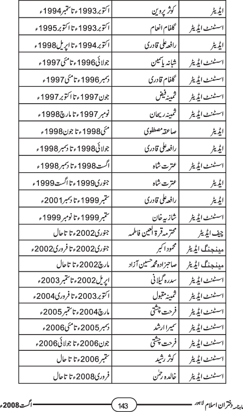 خواتین میں بیداریٔ شعور و آگہی کیلئے کوشاں ماہنامہ دختران اسلام کا تعارف