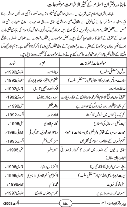 خواتین میں بیداریٔ شعور و آگہی کیلئے کوشاں ماہنامہ دختران اسلام کا تعارف