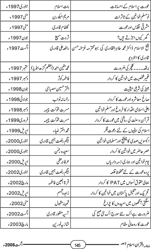 خواتین میں بیداریٔ شعور و آگہی کیلئے کوشاں ماہنامہ دختران اسلام کا تعارف