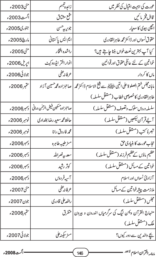 خواتین میں بیداریٔ شعور و آگہی کیلئے کوشاں ماہنامہ دختران اسلام کا تعارف